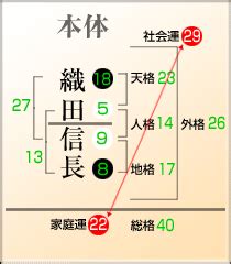 地格 17画|【姓名判断】17画の名前の運勢は？総運から基本的性。